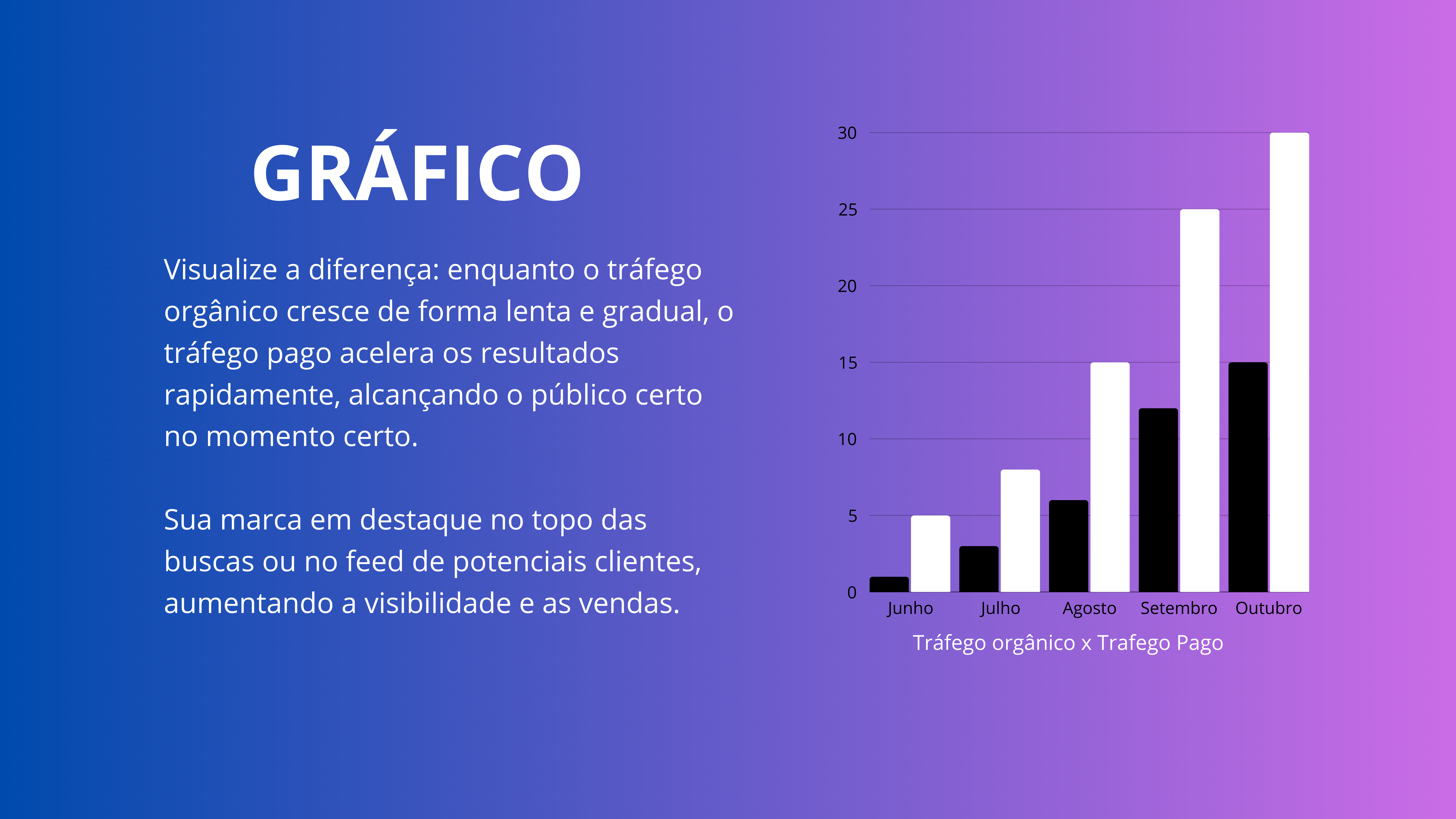 O que é tráfego pago? Como ele funciona?