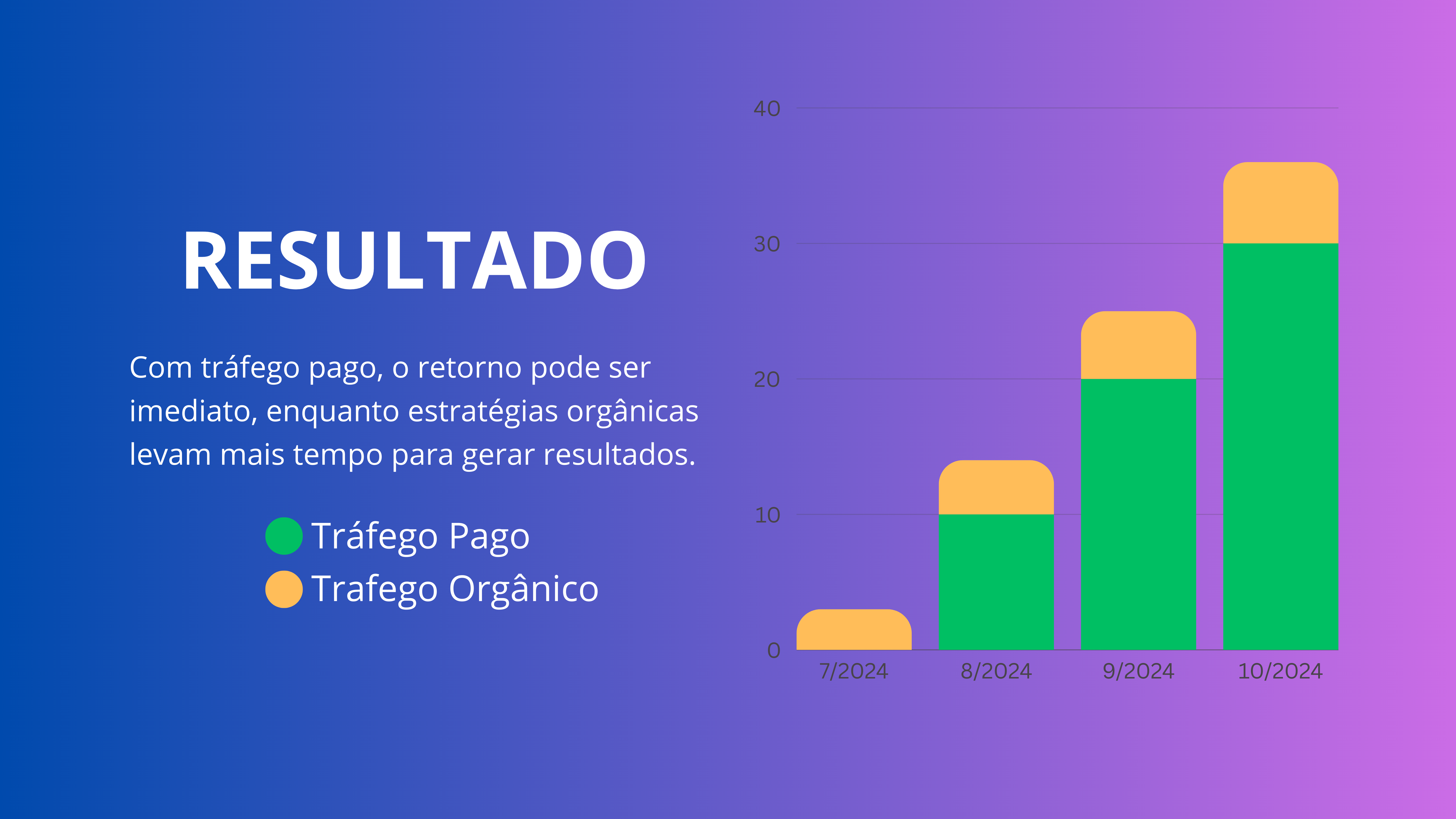 Grafico resultado